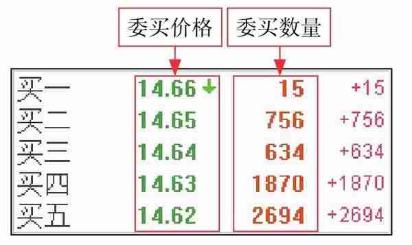 专业人士都在用的看盘策略，为你剖析主力意图，稳抓买卖时机