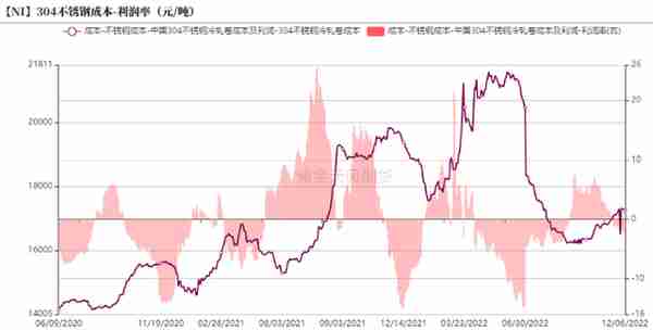 【镍年报】阵痛周期，up and down