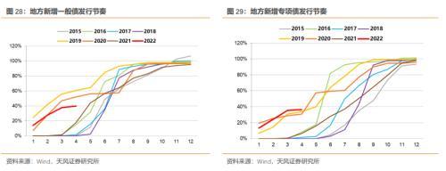 5月资金面怎么看？