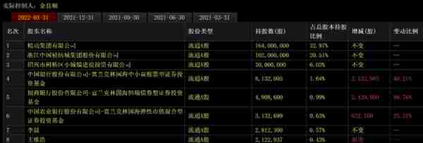 狂拉9个涨停后，3个一字跌停！“妖股”会稽山，故意割股民韭菜？