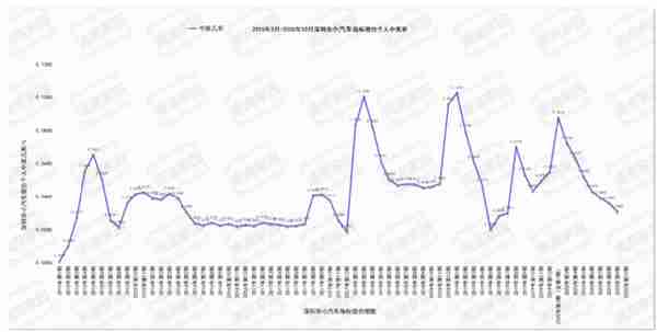 蓝绿牌合并或在明年落地：三种合并可能性，两个利空电车