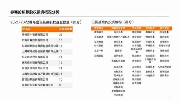 券商理财资金投资pe(证券理财投资)