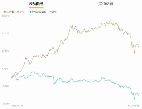 优秀的基金也在持有券商——读懂基金年报