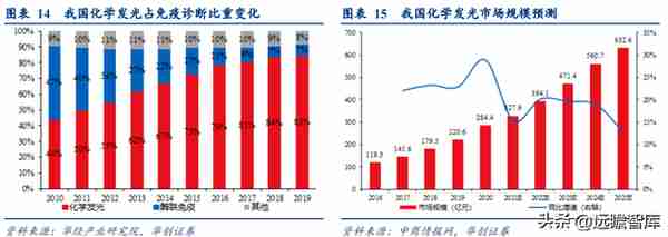 深耕IVD领域，迪瑞医疗：华润入主，向头部企业迈进，开启新篇章