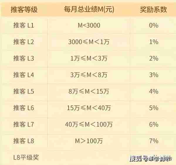 2023信用卡推广平台哪个靠谱稳定单价高