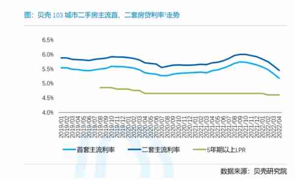 重磅降息来了！真正的救市，终于开始了