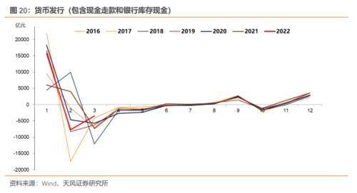 5月资金面怎么看？