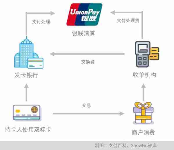 美运通知：双标信用卡将停用！