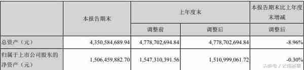 云南旅游拟转让世博兴云55%股权 启动“去地产化”进程聚焦旅游