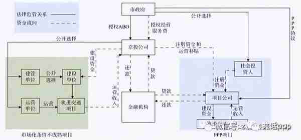 EPC、BOT、BT、TOT、TBT、ABO、EOD和TOD项目模式分不清？