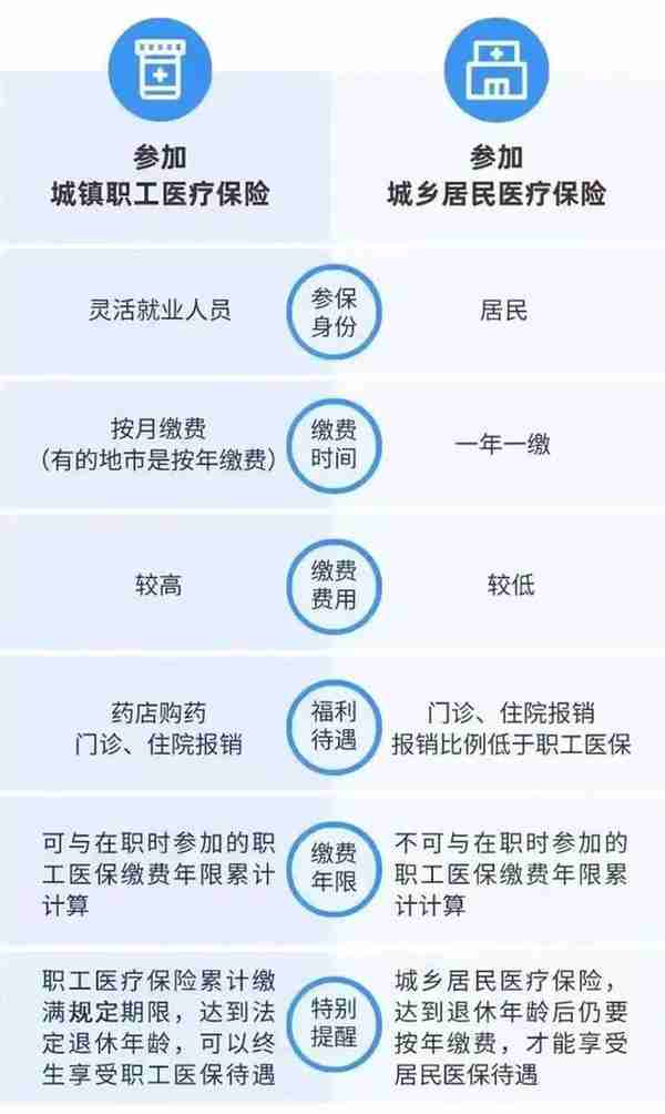 单位怎么办理社保医保卡(单位如何办理医保)