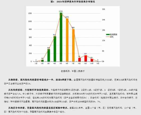 地方银行风波不断！全国122家村镇银行为高风险