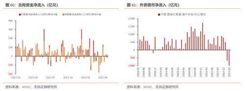 5月资金面怎么看？