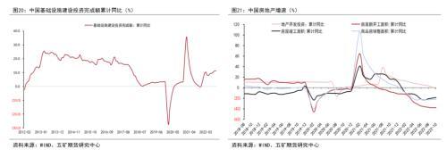 铜年报：海外经济实质下滑，上方空间受限