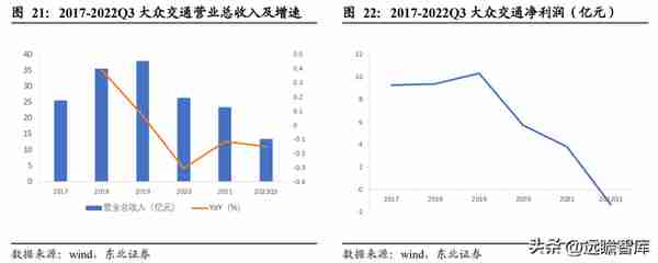 行业政策赋能，大众公用：四大板块多元发展，城燃事业乘势增长