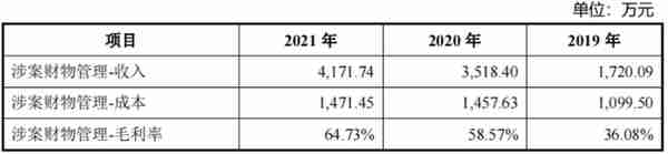 一年营收近22亿，安邦护卫冲刺“武装押运第一股”| IPO见闻