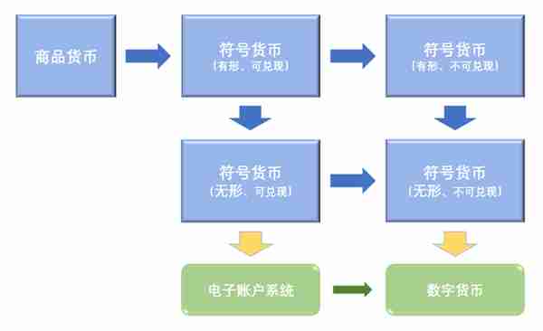 数字货币：从经济到社会