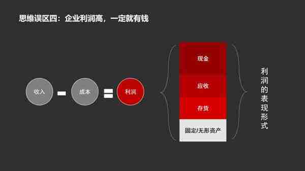 什么是财务思维？2大思维，4大误区，别说财务不重要