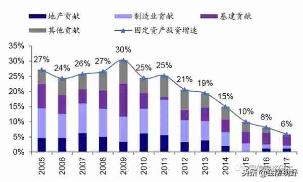 上市公司盈利能力弱是A股长期走平的根本原因，未来出路在哪里