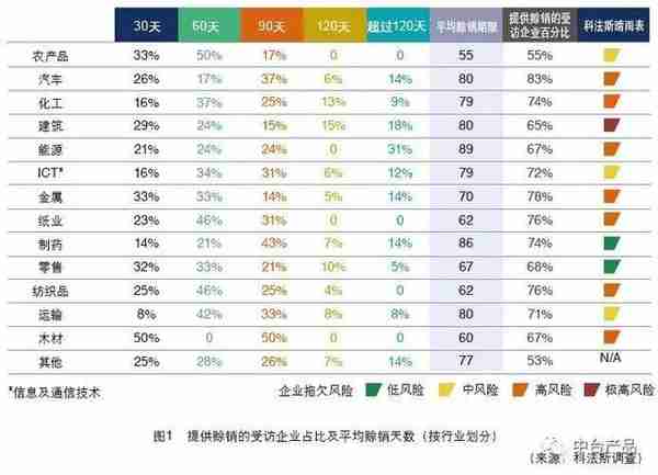 B2B电商平台中，供应链金融业务分析