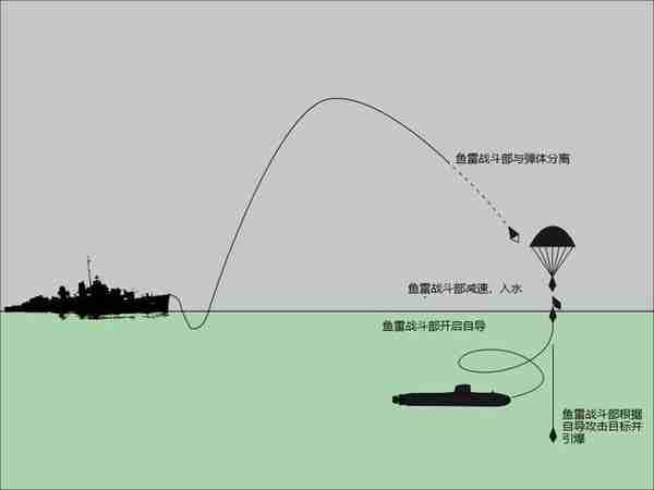 全球最大巡洋舰发射反潜导弹，为何先入水，再出水，再入水？