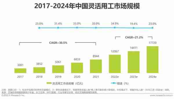 人力资源数字化红利下，「钰顺集团」预计明年业绩将再翻倍