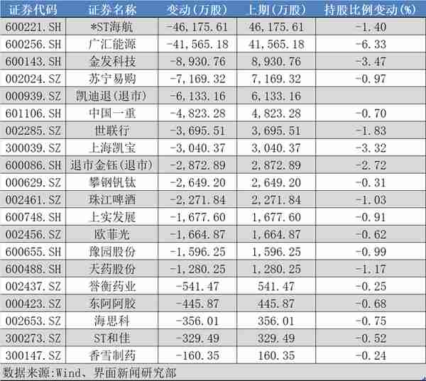 国家队一季度持仓曝光！现身325家公司前十大股东，中信证券、立讯精密等个股被增持