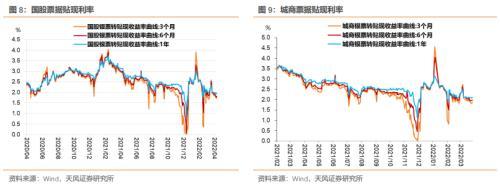 5月资金面怎么看？