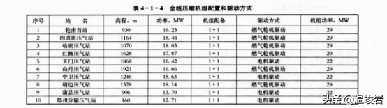 世纪谈判、天山攻坚、二桃杀三士，西气东输是如何建成的