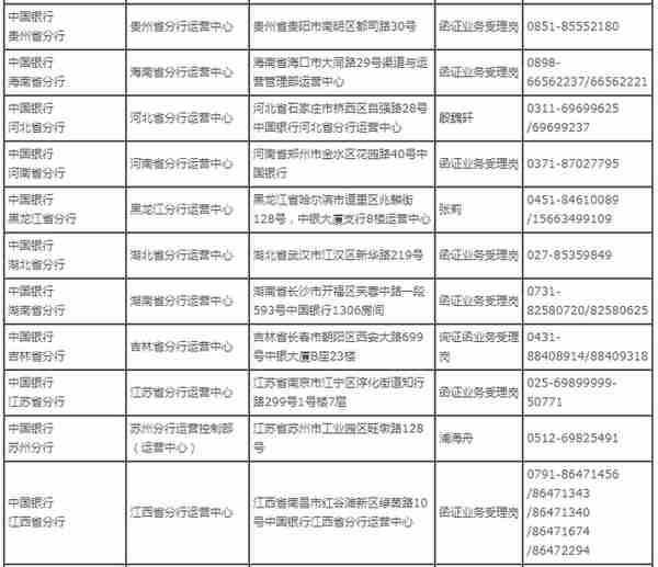 1月1日起执行！中国银行、工商银行、农业银行、建设银行发布银行函证最新要求！