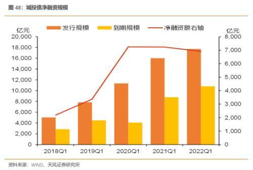 5月资金面怎么看？