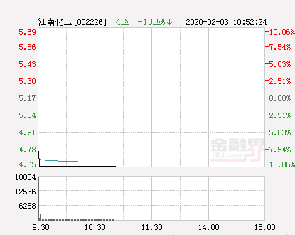 江南化工股票(江南化工股票代码)