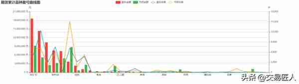 600万盈利2900万，期货交易大赛重量组冠军