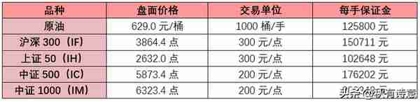 有没有所有期货品种保证金比例(有没有所有期货品种保证金比例的)