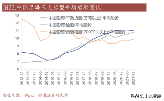 造船行业研究：新一轮大周期重启，船舶制造扬帆起航