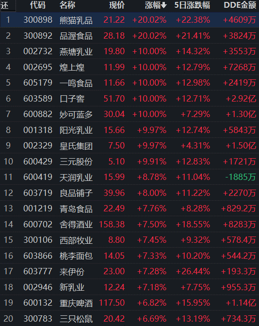 流通市值10亿股票(流通盘10亿股大不大)