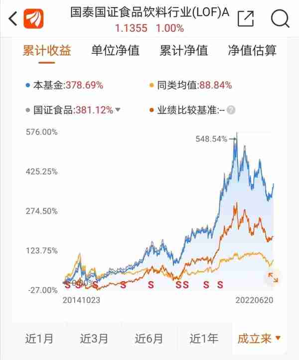 几种常用的基金类型