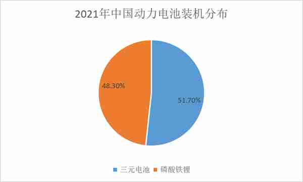 “亿纬锂能”深度分析，在动力电池领域是否还能突飞猛进？