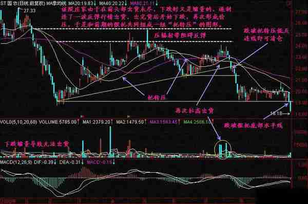 A股股市永不坑人的均线选股法“三条均线形成价托，股价必将上扬”!终生受益！