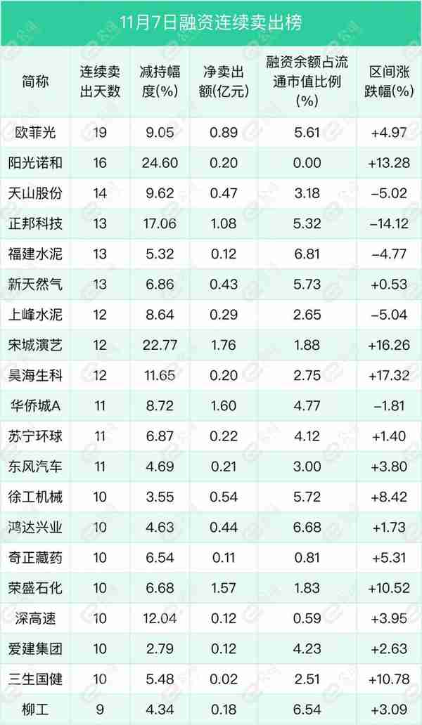 融资最新持仓曝光！加仓医药生物、电子、国防军工