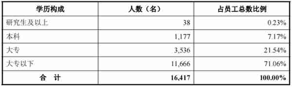 一年营收近22亿，安邦护卫冲刺“武装押运第一股”| IPO见闻