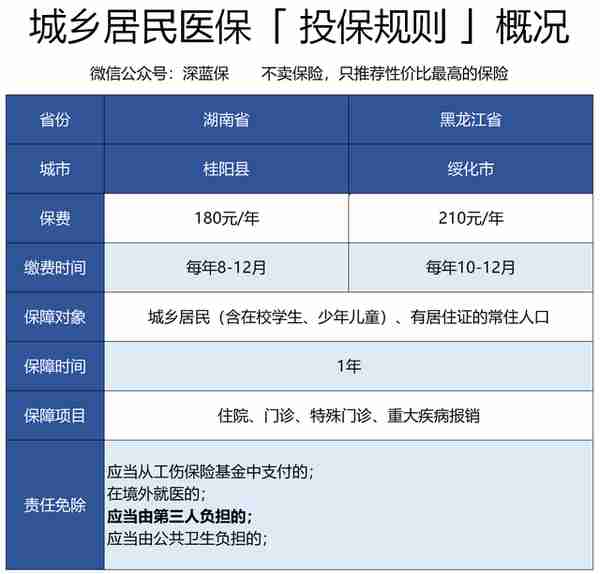 社保和新农合可以同时交吗？哪个福利好？附异地就医报销指南