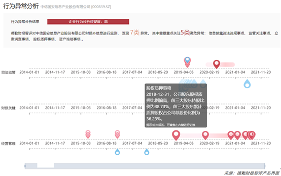 基于公开大数据的财报粉饰创新识别方法在投资领域的应用