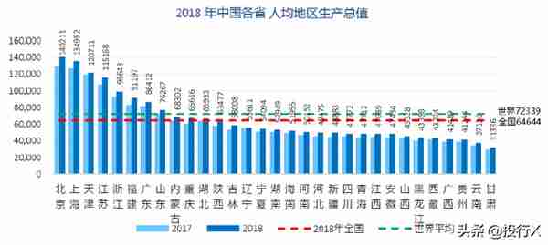 新疆上市公司资本运作概要（投行Data系列）