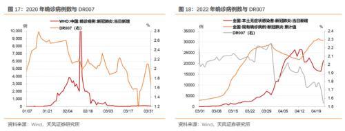 5月资金面怎么看？