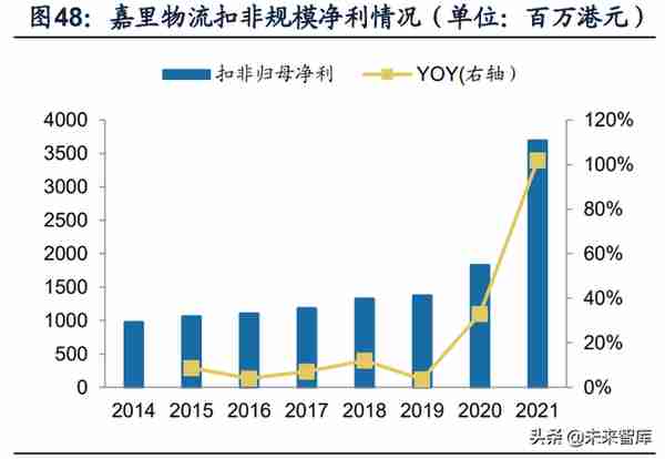 交通运输行业分析：快递盈利修复持续超预期，静待航空需求拐点