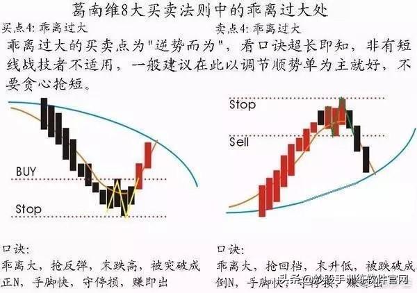 操盘手10年投资笔记曝光：我只用3根均线，吃透所有利润