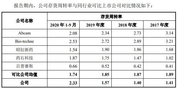 义翘科技缺独立性？5技术核心出身神州细胞曾共用财务