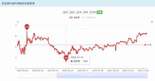 农业银行——高股息投资价值解析