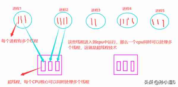 02、计算机硬件组成（一）